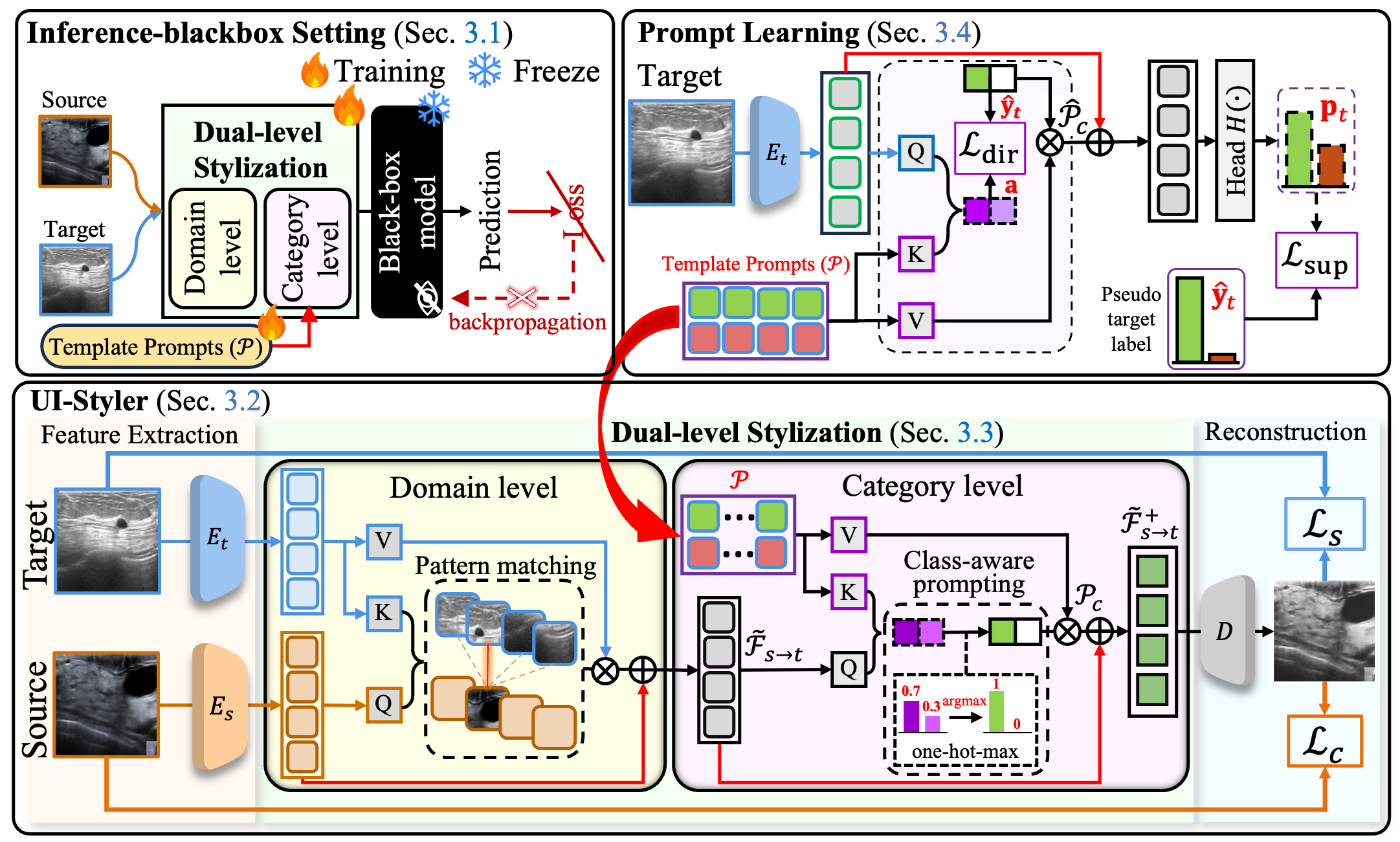 Architecture of UI-Styler