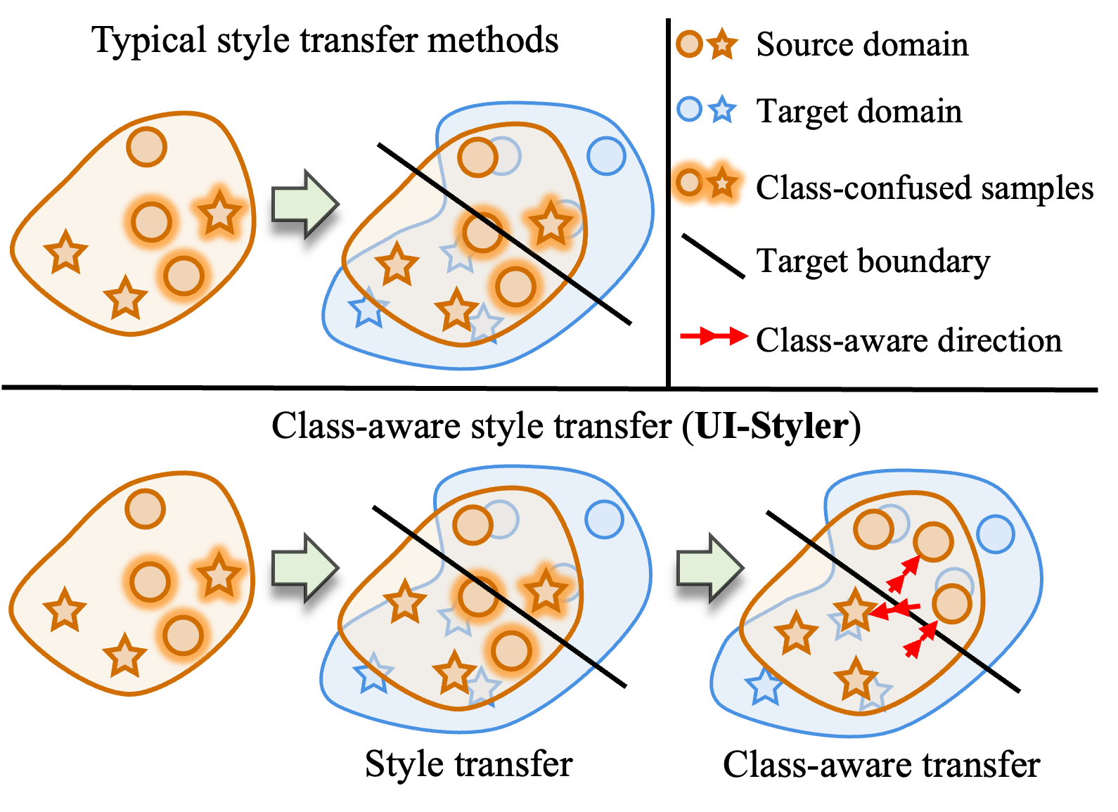 Contribution overview