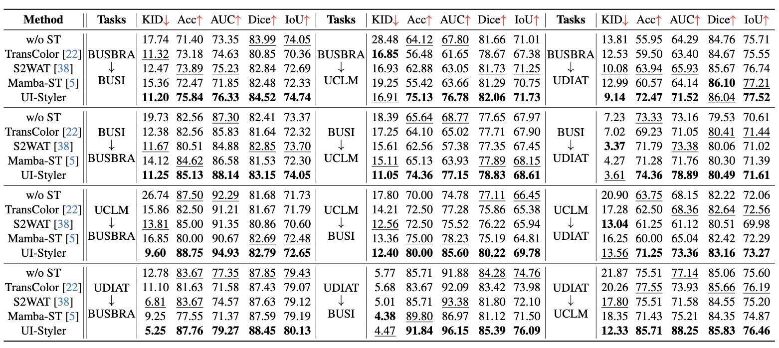 Quantitative results table