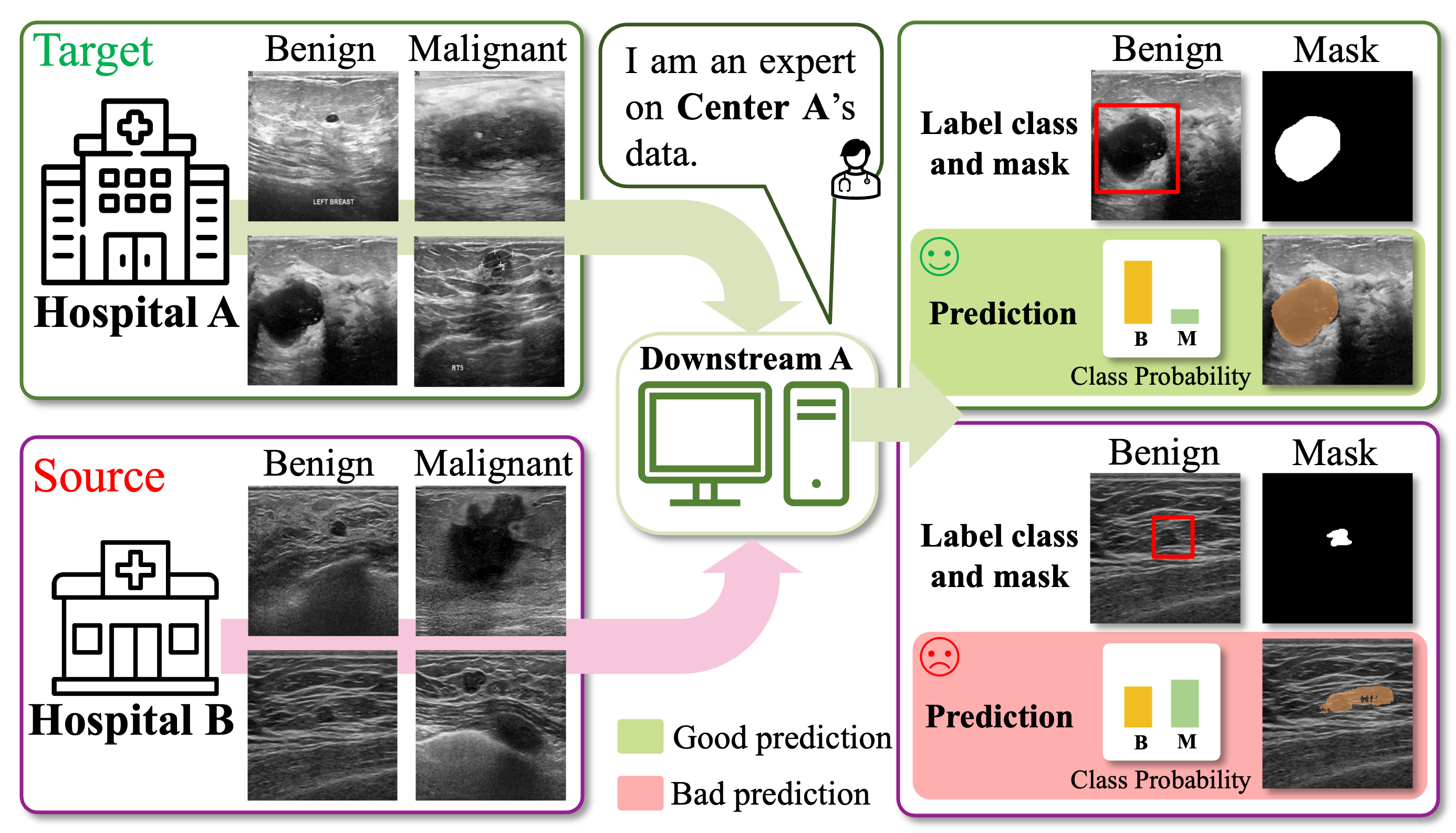 Problem setting overview