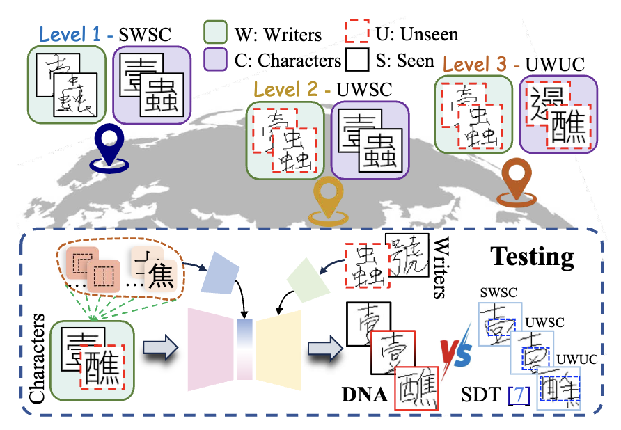 DNA
