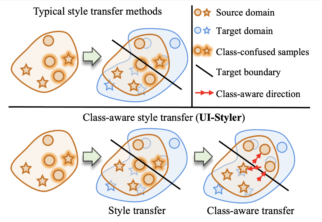 UI-Styler
